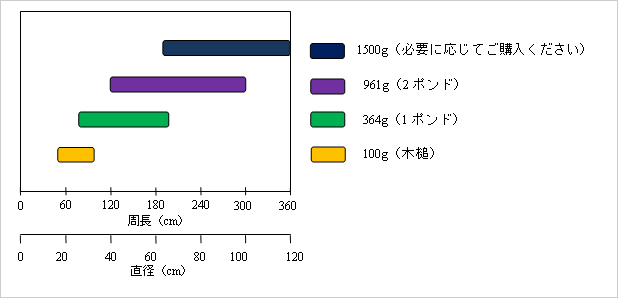 測定推奨ハンマー